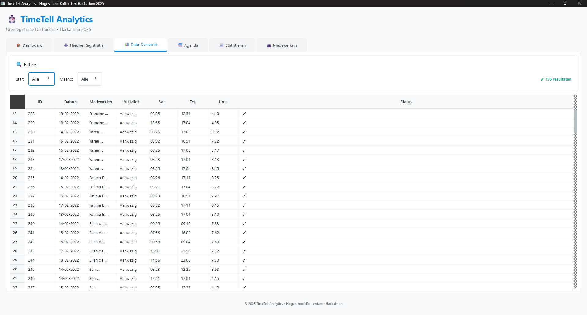 TimeTell Statistieken